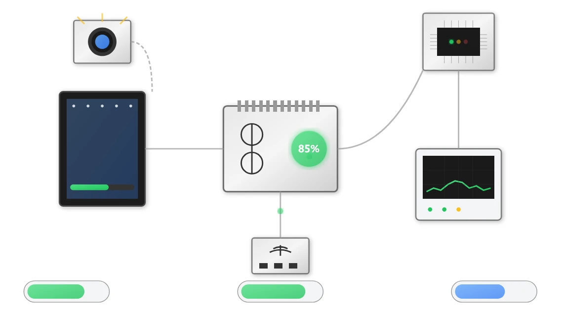 Power Consumption Profile
