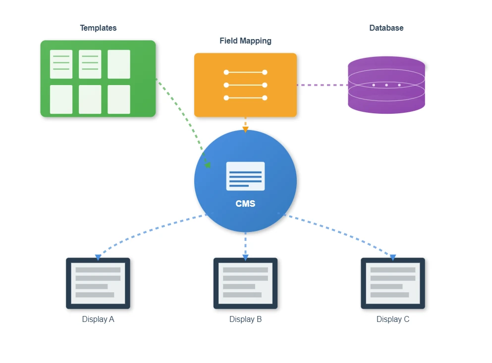 Template Libraries Template Libraries