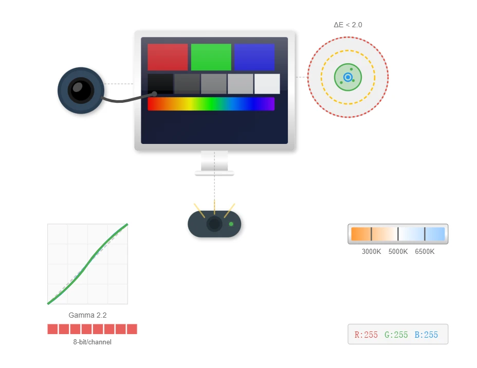 Advanced Display Calibration & Color Management