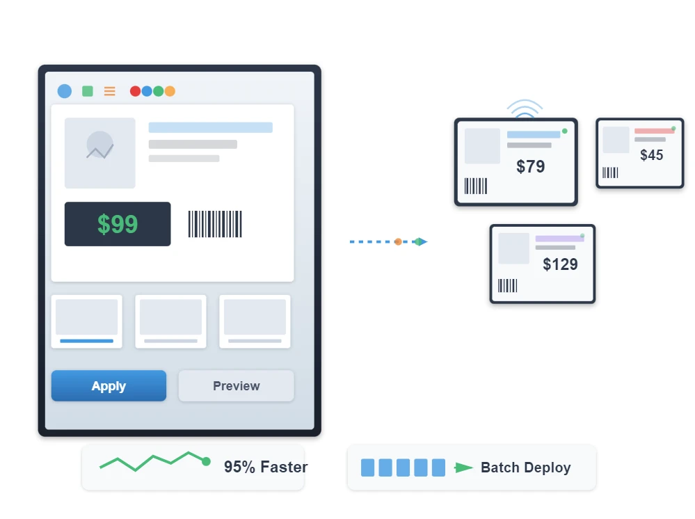 Price Tag Template Management Price Tag Template Management