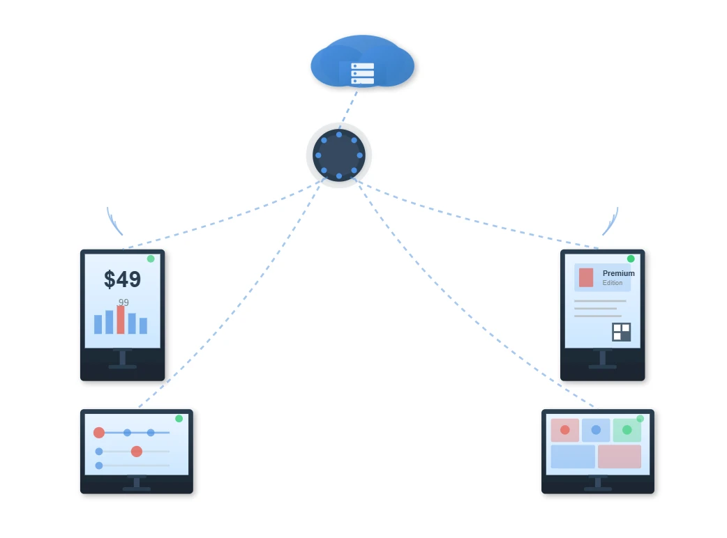 Remote Content Publishing